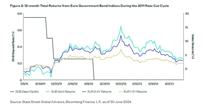 25072024 State Street SPDR ETFs (2)