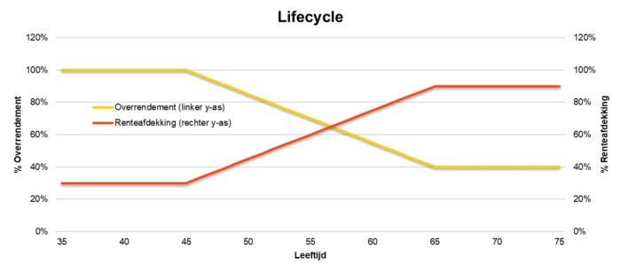 SemWet BlackRock - Figuur 1 (Foto archief Blackrock)