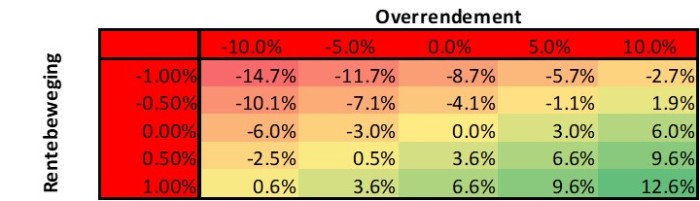 BlackRock - Figuur 2 (Foto archief Blackrock)