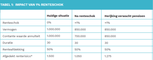 Tabel 1 (Foto archief Blackrock)